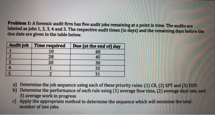 Problem 1: A forensic audit firm has five audit