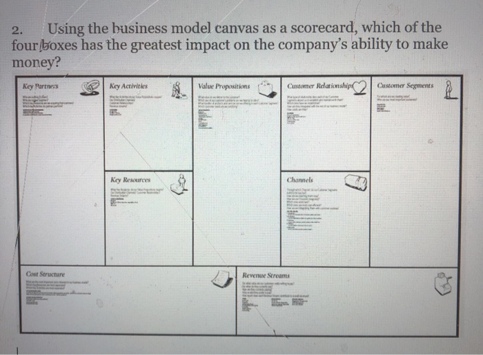2. Using the business model canvas as a