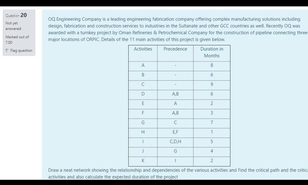 urgent Question 20 Not yet answered Marked out of