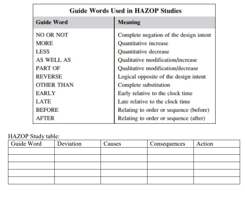 for Photovoltaic Cell Manufacturing Process.