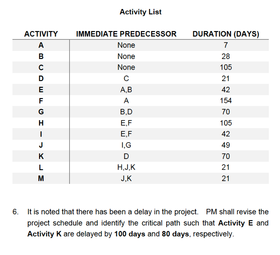 Use the activity list below to identify the
