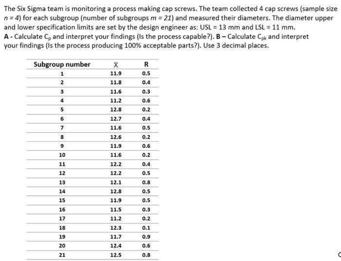 The Six Sigma team is monitoring a process making
