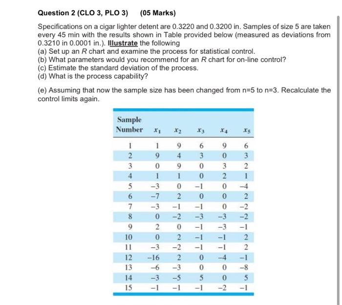 Question 2 (CLO 3, PLO 3) (05 Marks)