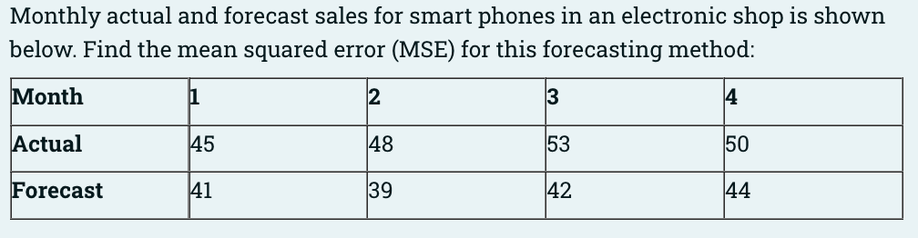 Monthly actual and forecast sales for smart