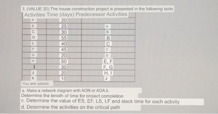 3. (VALUE 20) The house construction project is