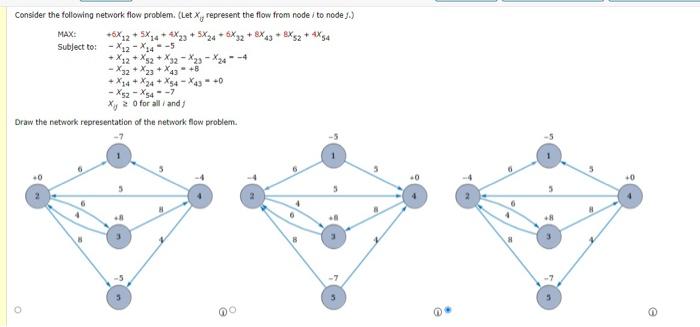 Consider the following network flow problem. (Let