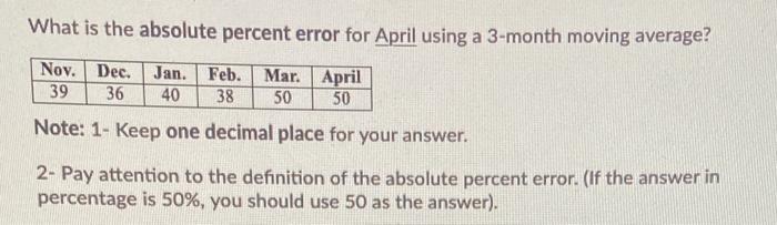 What is the absolute percent error for April