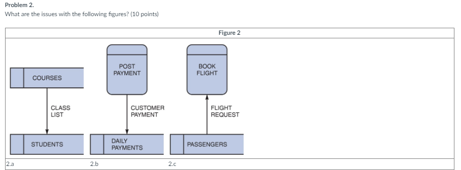 For problem 2, you will use the rules governing