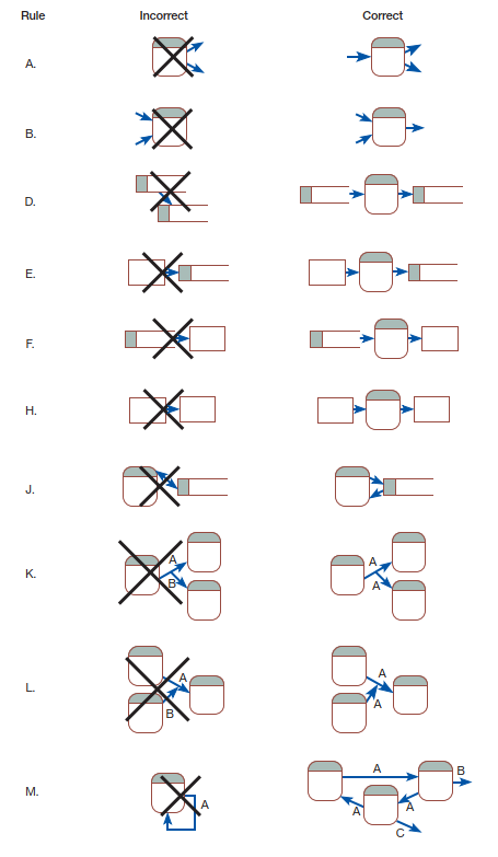 For problem 2, you will use the rules governing
