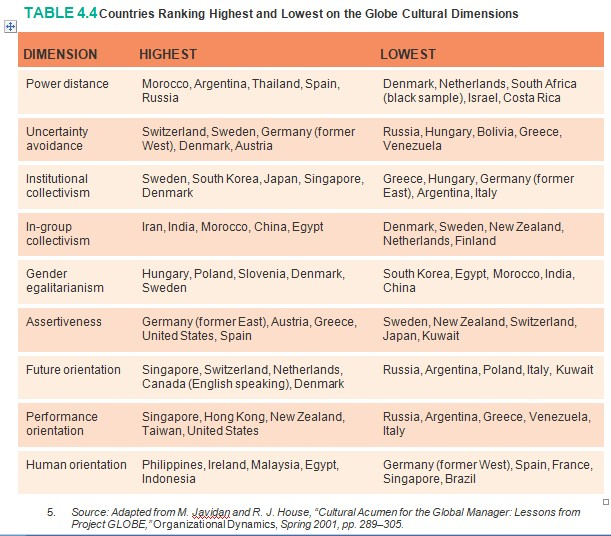 Assignment Question(s) : (Marks 10) What are the