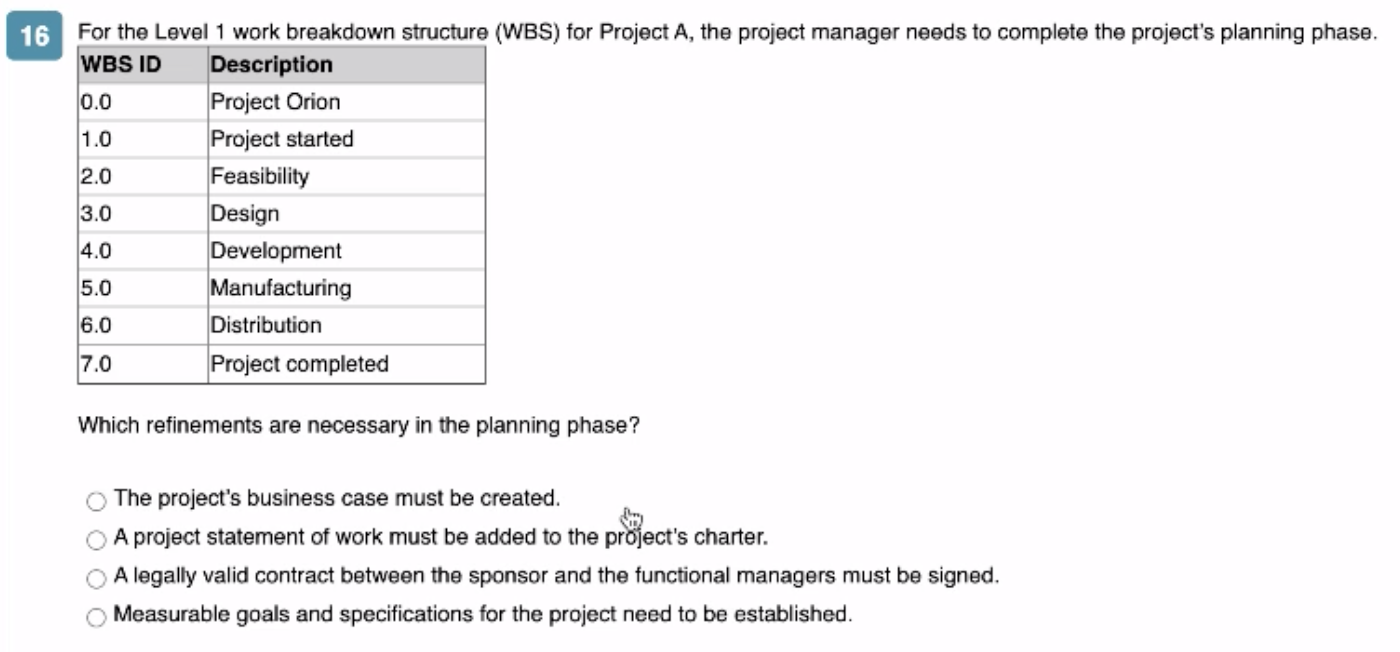 15 Project A has five phases. The Level 1 work