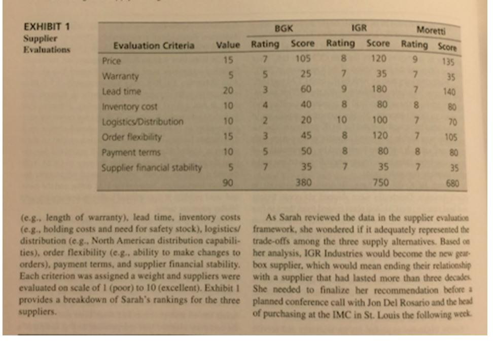 Students will complete case study 7-2 Caledon
