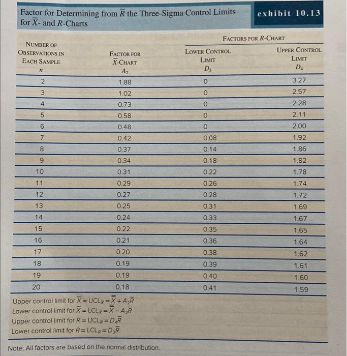 this question has been answered witn this data