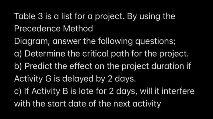 Project Management I already translate the