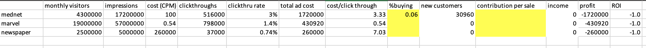 From the Mednet case study, please calculate the