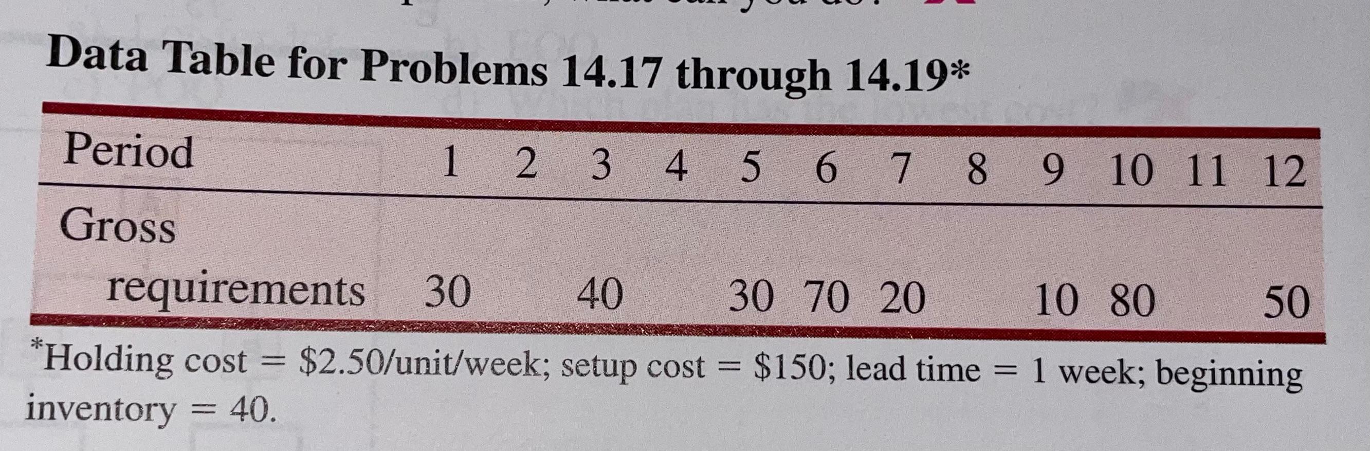 14.19 Develop a POQ solution and calculate total