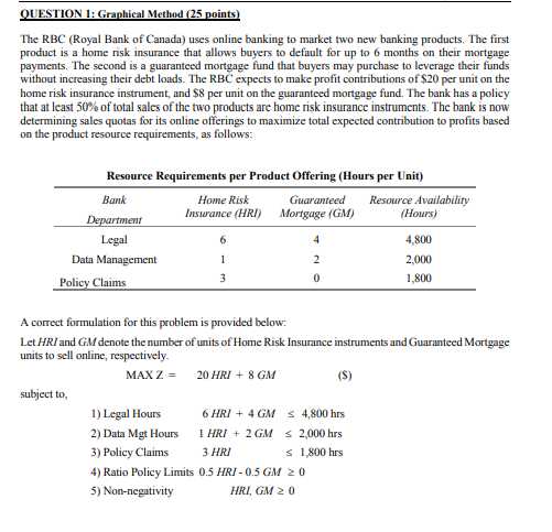 QUESTION 1: Graphical Method (25 points) The RBC