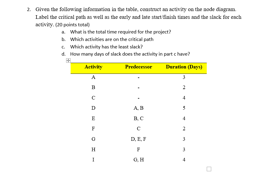 2. Given the following information in the table,