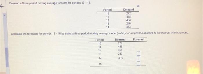 Develop a three-period moving average forecast