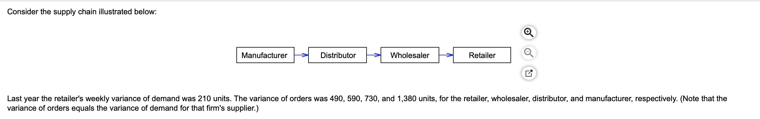 Consider the supply chain illustrated below:
