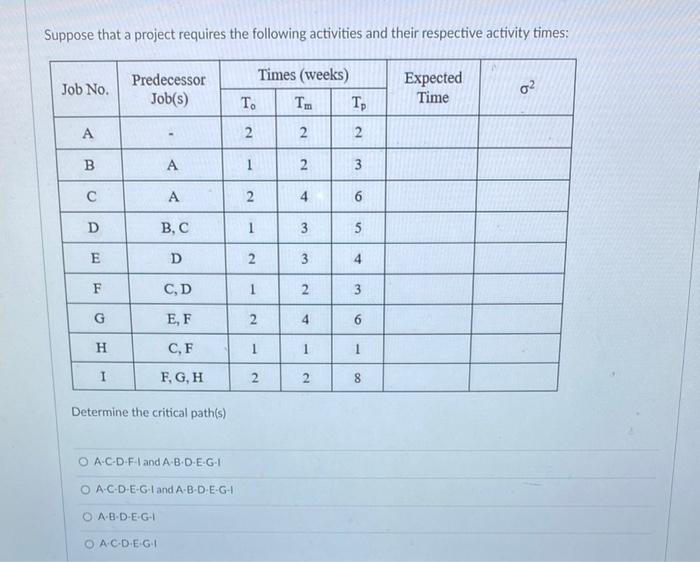 Suppose that a project requires the following