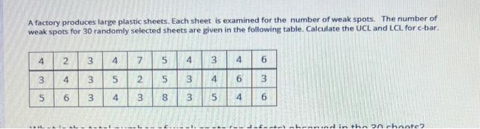 What is the total number of weak spots ( or