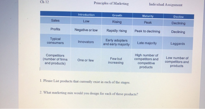 Ch 12 Principles of Marketing Individual