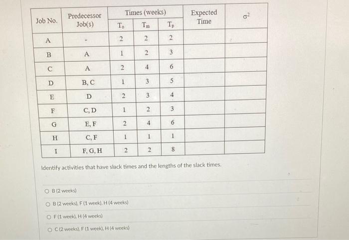 a 62 Predecessor Job(s) Expected Time Job No.