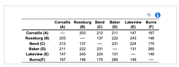 Royal Seafood delivers fresh fin and shellfish to