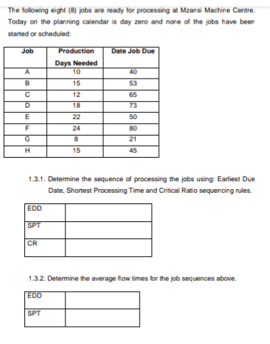 The following eight (8) jobs are ready for