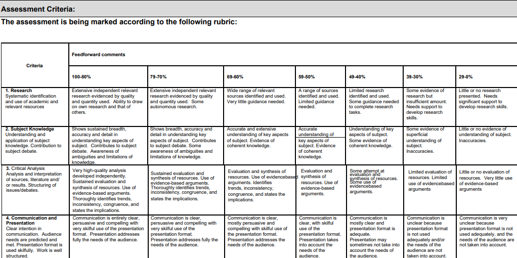 Word count 3000 (+/-10%) For assessment you are