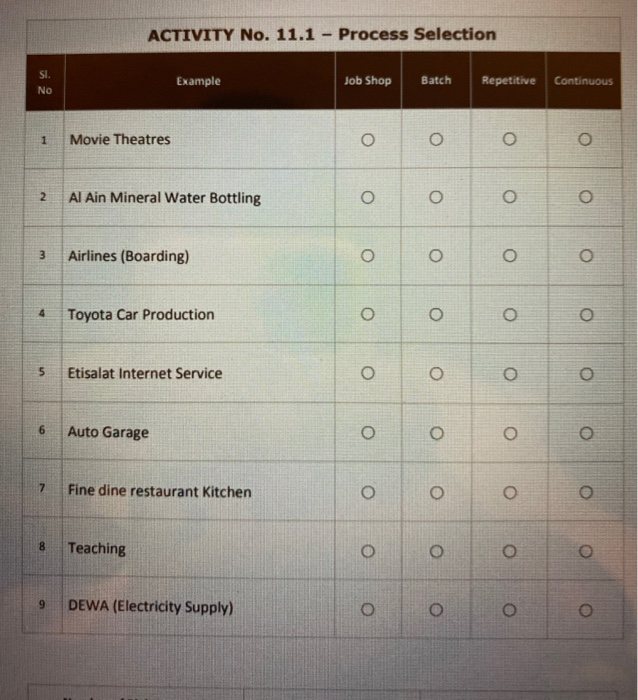 ACTIVITY No. 11.1 - Process Selection SI. Example