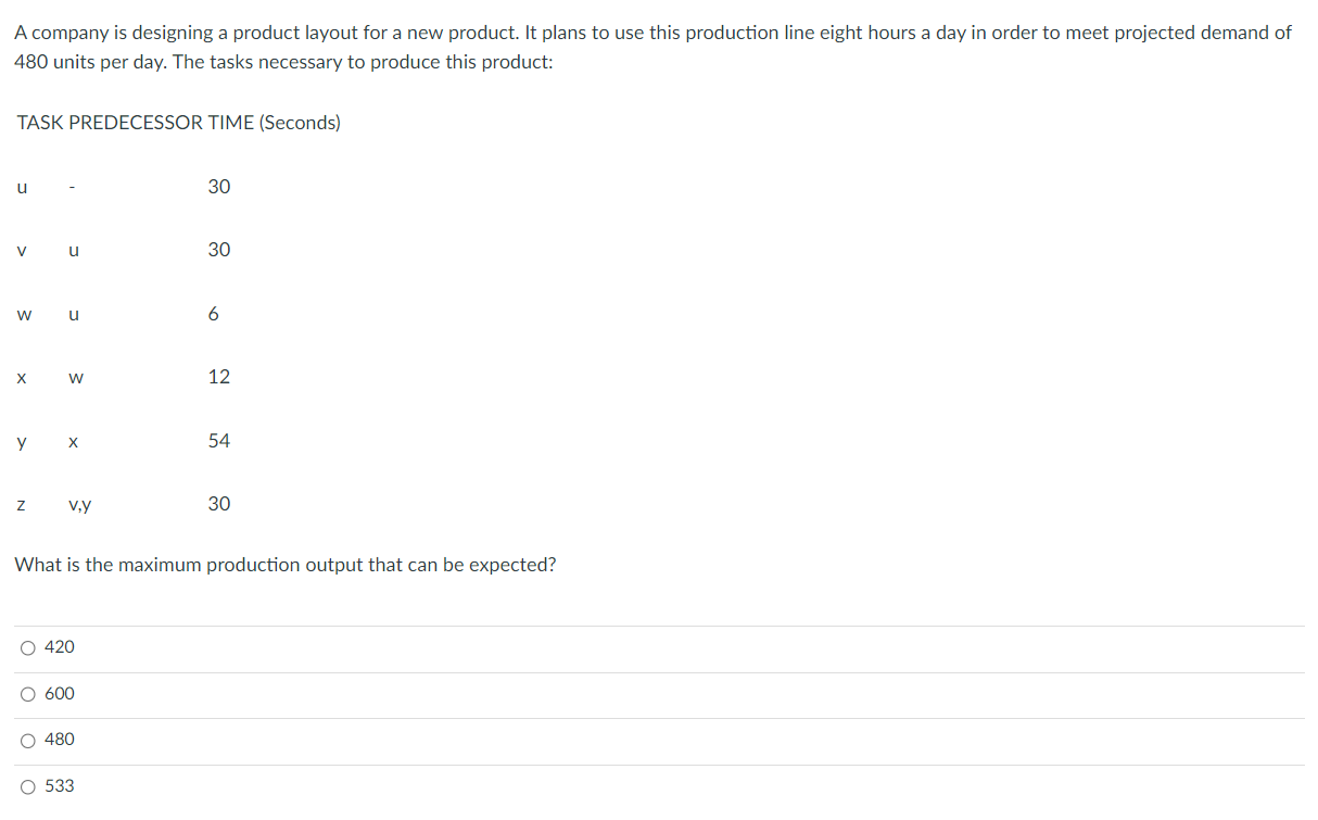 A company is designing a product layout for a new