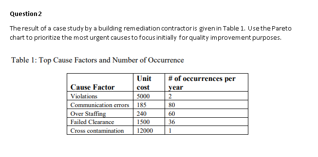 Question 2 The result of a case study by a