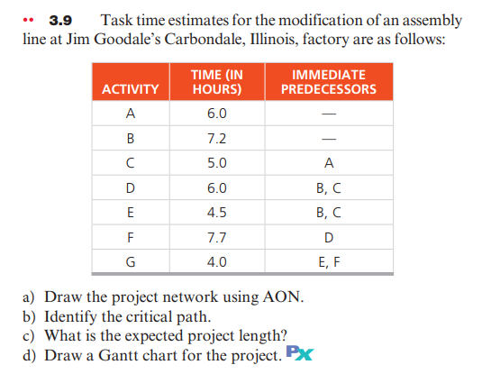 .. 3.9 Task time estimates for the modification