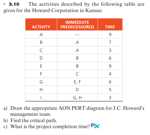 .. 3.9 Task time estimates for the modification