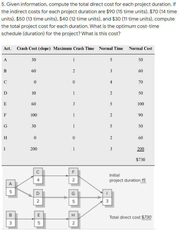 5. Given information, compute the total direct
