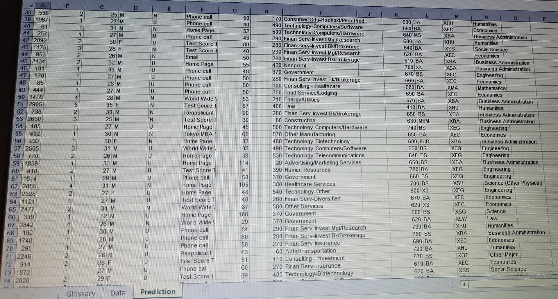 first 3 excels for executives last 3 excels for