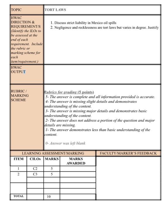 TOPIC HWAC DIRECTION & REQUIREMENT/S (Identify