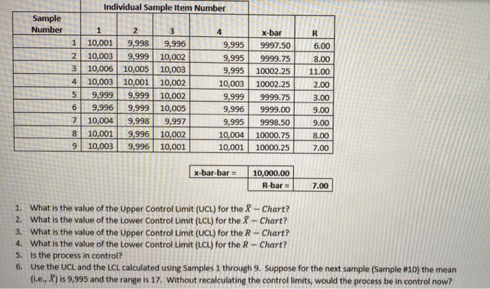 Individual Sample Item Number Sample Number 1 2 3