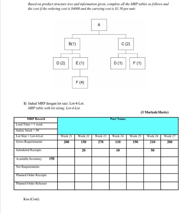 Based on product structure tree and information