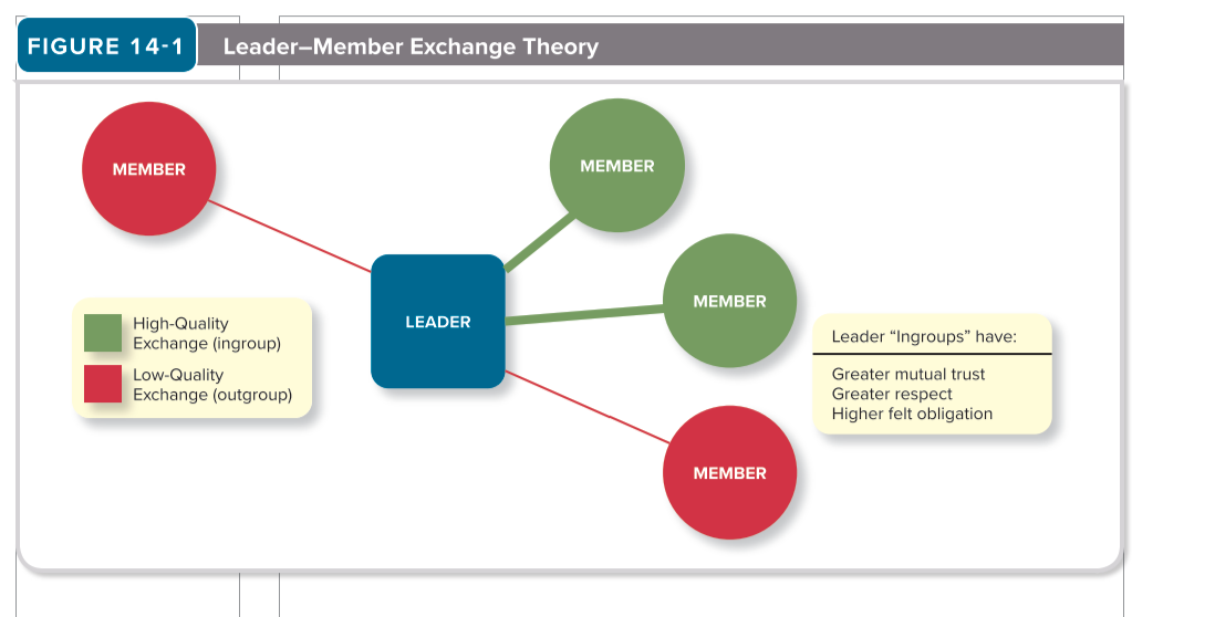 Textbook:- Colquitt, J. A., LePine, J. A., &