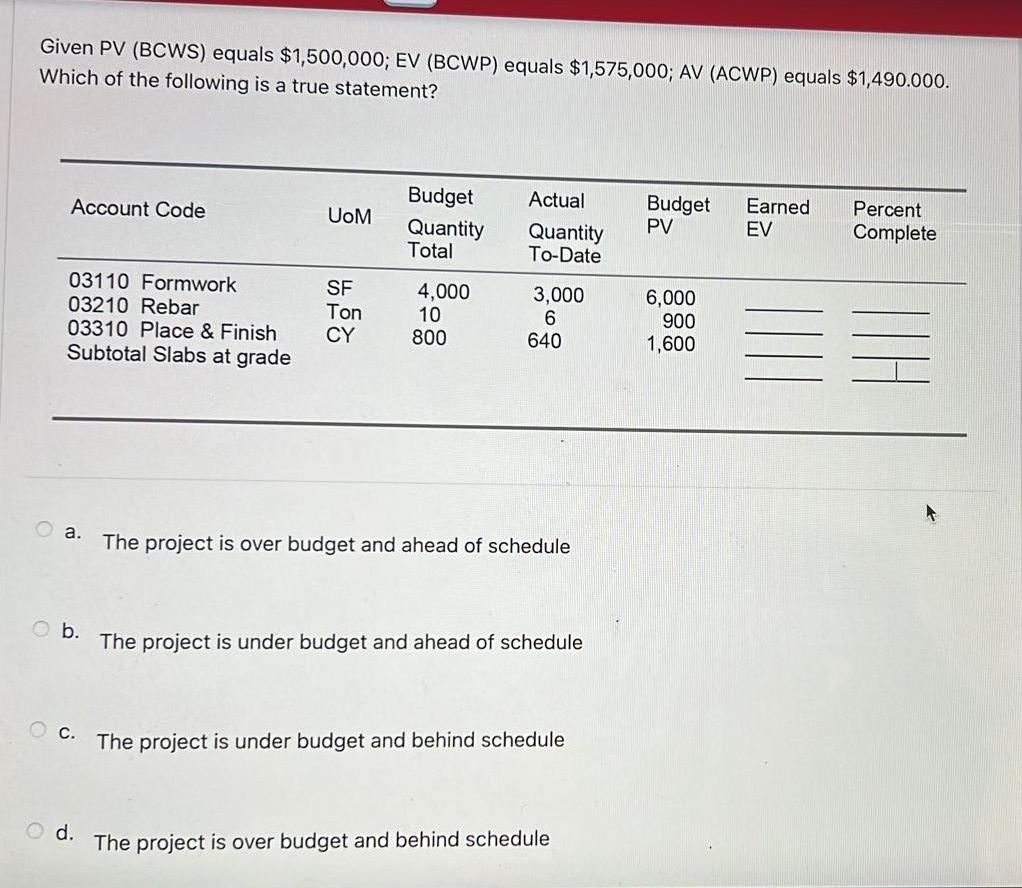 Given PV (BCWS) equals $1,500,000; EV (BCWP)