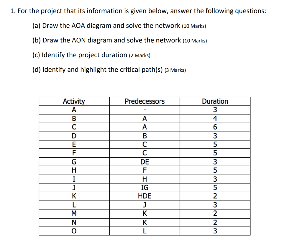 1. For the project that its information is given