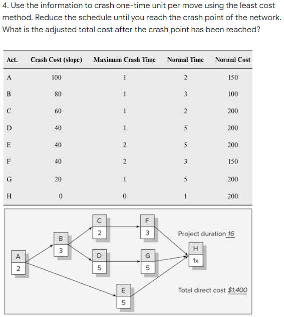 4. Use the information to crash one-time unit per