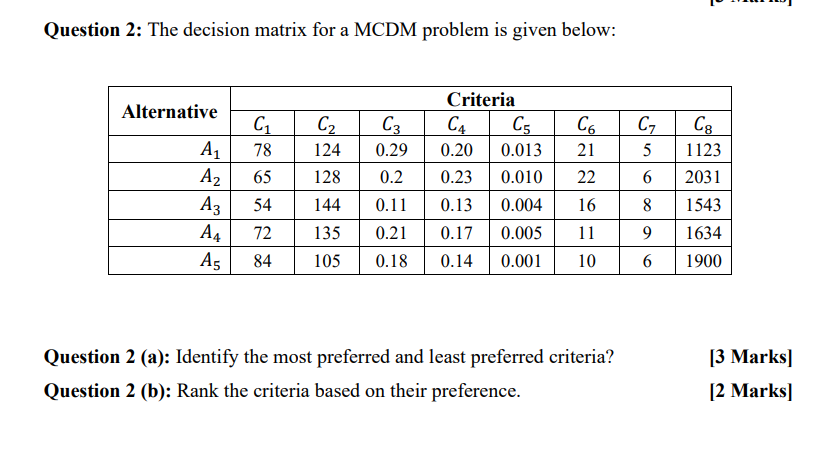 Question 2: The decision matrix for a MCDM