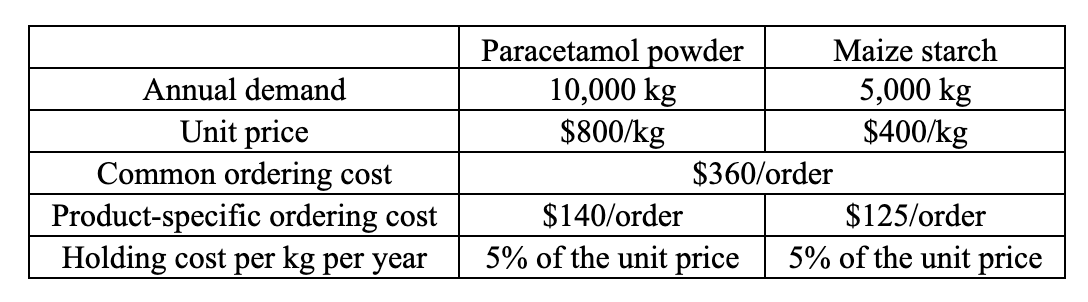 Please type the answer by computer, so i can see