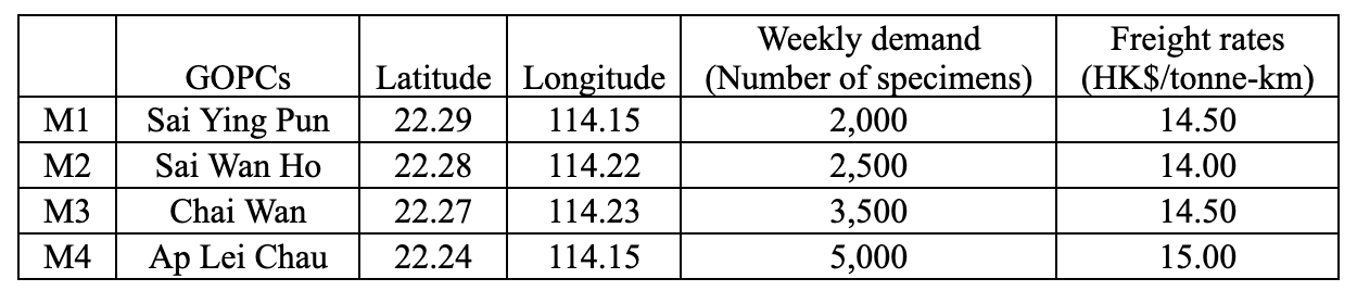 Please type the answer by computer, so i can see