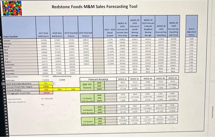 Please help with the needed information on the