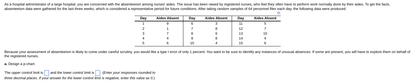 Based on your p-chart and the data from the last